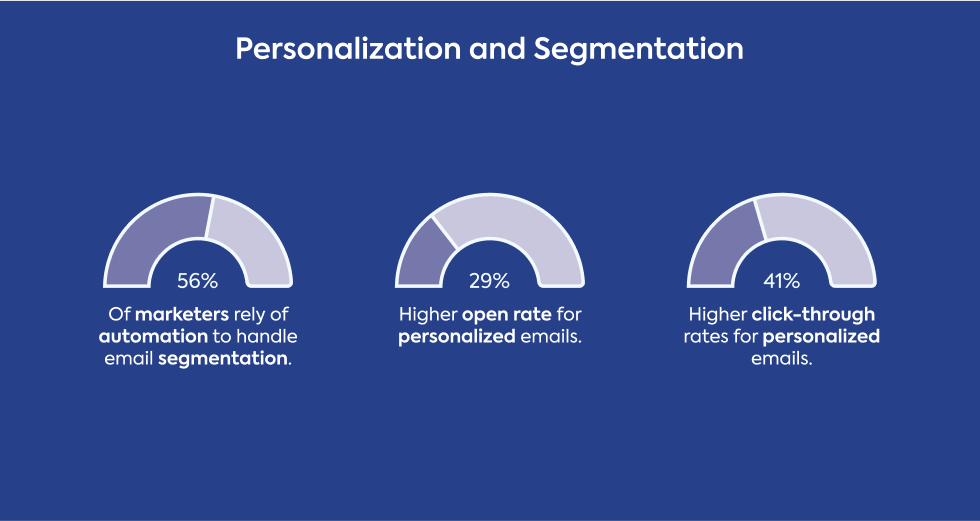 personalization-and-segmentation